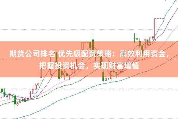 期货公司排名 优先级配资策略:高效利用资金,把握投资机会,实现财富增值