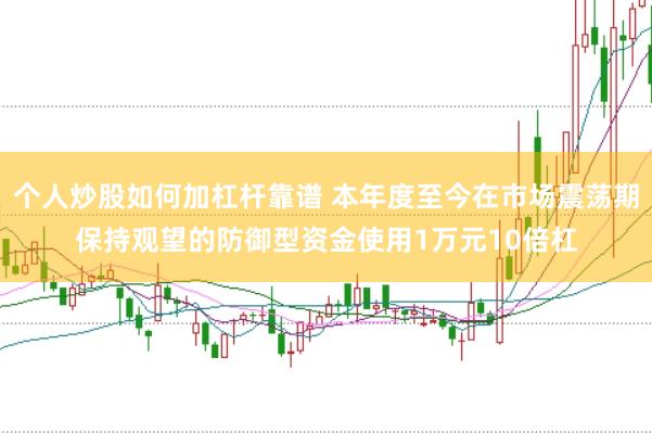 个人炒股如何加杠杆靠谱 本年度至今在市场震荡期保持观望的防御型资金使用1万元10倍杠