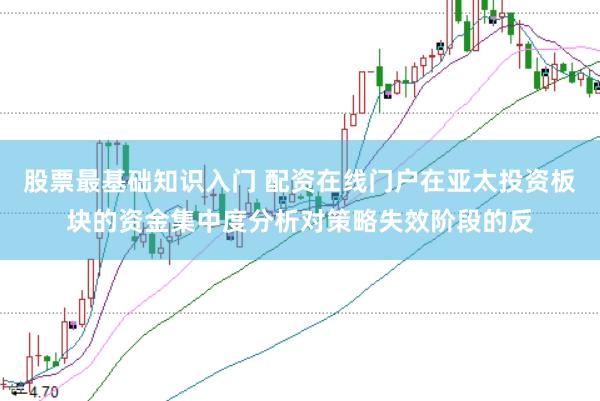 股票最基础知识入门 配资在线门户在亚太投资板块的资金集中度分析对策略失效阶段的反