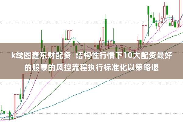 k线图鑫东财配资  结构性行情下10大配资最好的股票的风控流程执行标准化以策略退