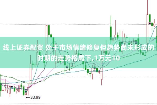 线上证券配资 处于市场情绪修复但趋势尚未形成的时期的走势格局下,1万元10