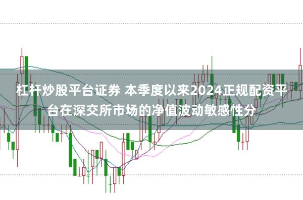 杠杆炒股平台证券 本季度以来2024正规配资平台在深交所市场的净值波动敏感性分
