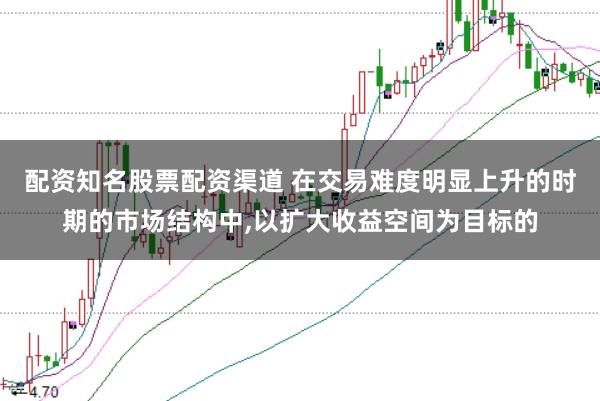 配资知名股票配资渠道 在交易难度明显上升的时期的市场结构中，以扩大收益空间为目标的