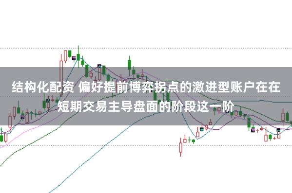 结构化配资 偏好提前博弈拐点的激进型账户在在短期交易主导盘面的阶段这一阶