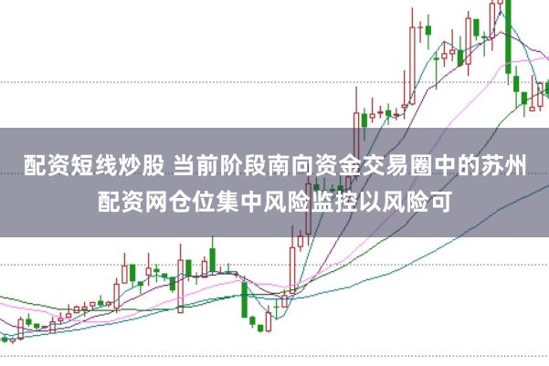 配资短线炒股 当前阶段南向资金交易圈中的苏州配资网仓位集中风险监控以风险可