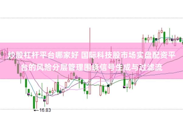 炒股杠杆平台哪家好 国际科技股市场实盘配资平台的风险分层管理围绕信号生成与过滤流