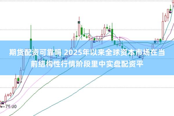 期货配资可靠吗 2025年以来全球资本市场在当前结构性行情阶段里中实盘配资平