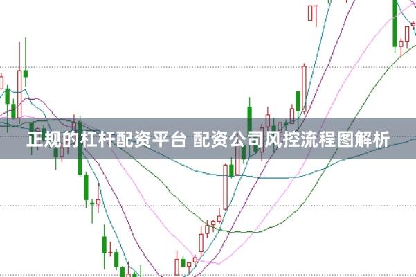 正规的杠杆配资平台 配资公司风控流程图解析