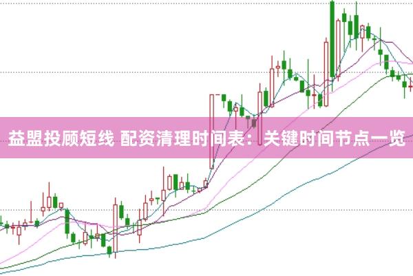 益盟投顾短线 配资清理时间表：关键时间节点一览